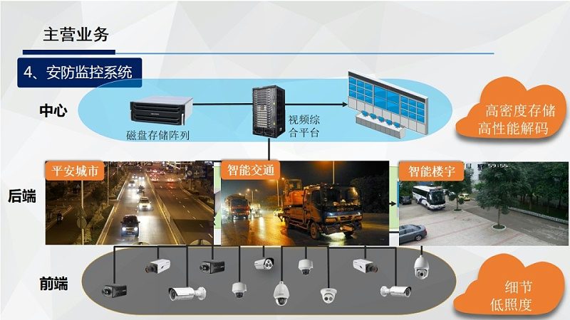 酒店监控摄像头定制，价格几何？揭秘定制化背后的考量**