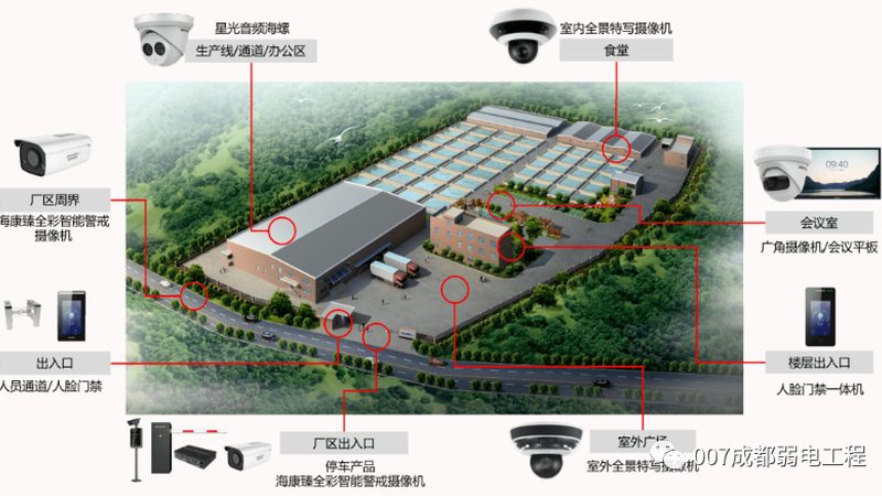 小区门禁系统选型：如何兼顾安全与便捷**