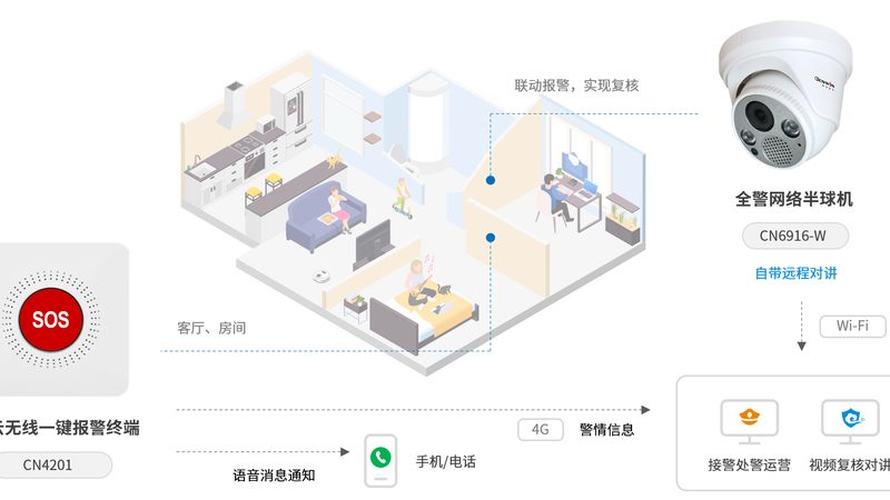 弱电安防系统集成材质要求揭秘：安全与合规的基石